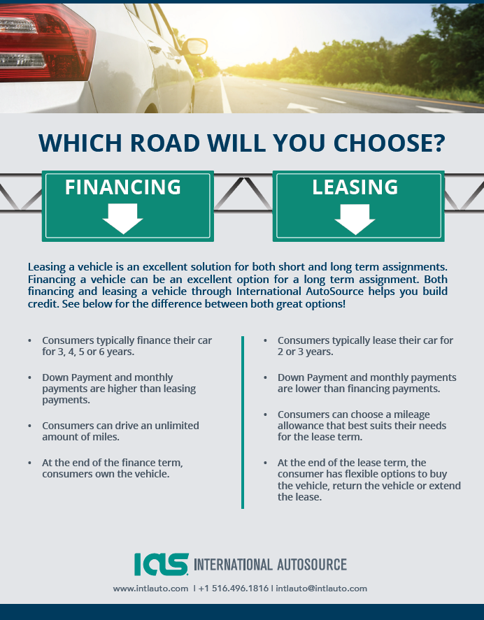 Financing sales versus leasing