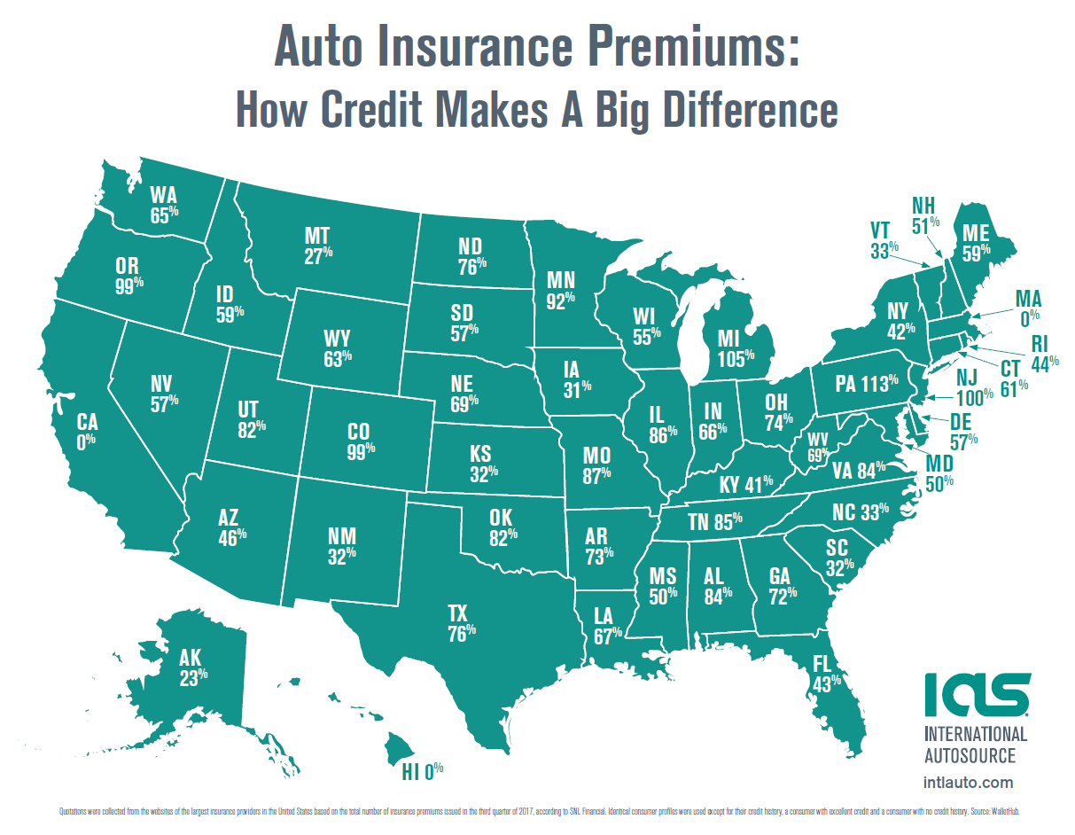 Auto Insurance Score Chart