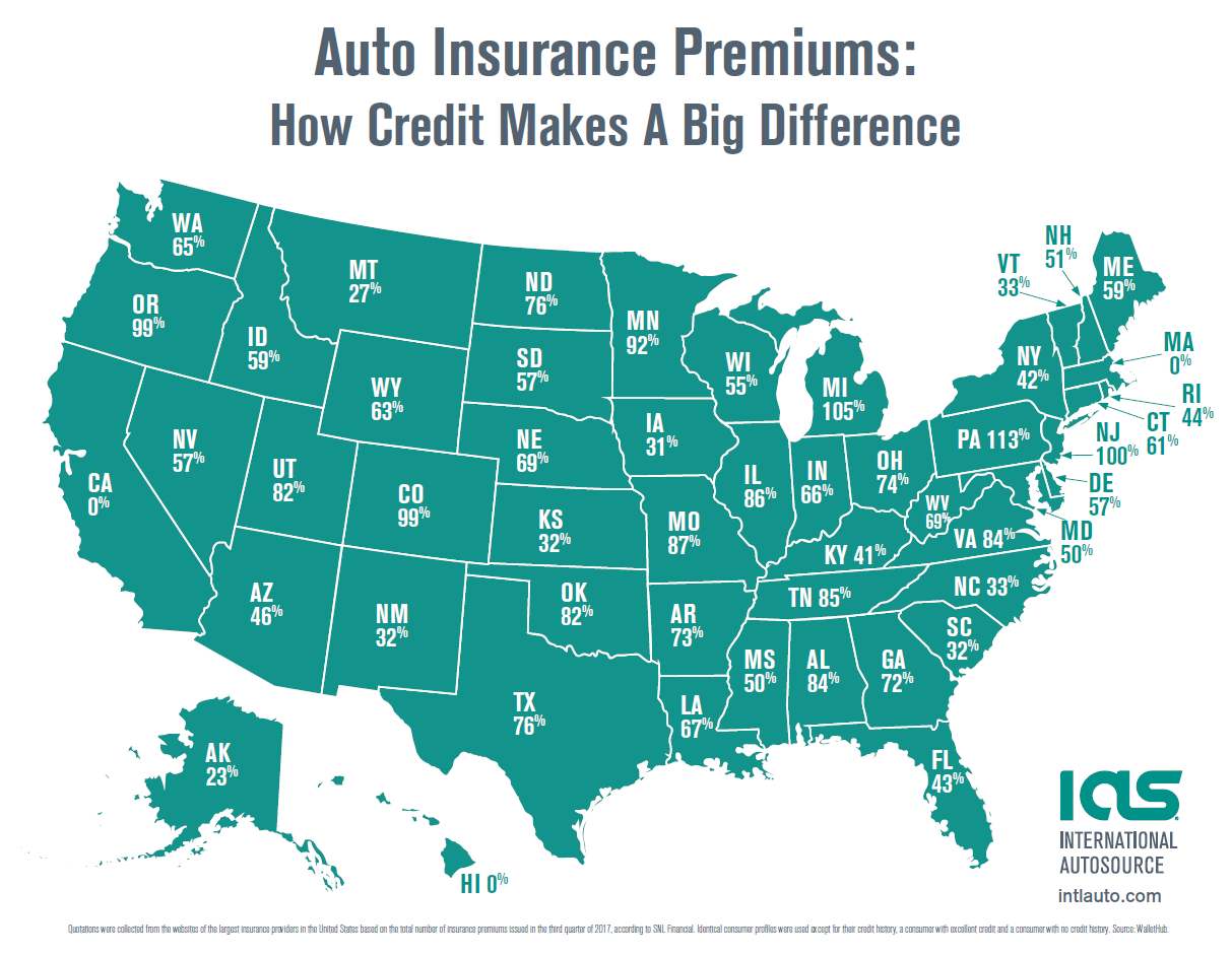 Auto Insurance Chart