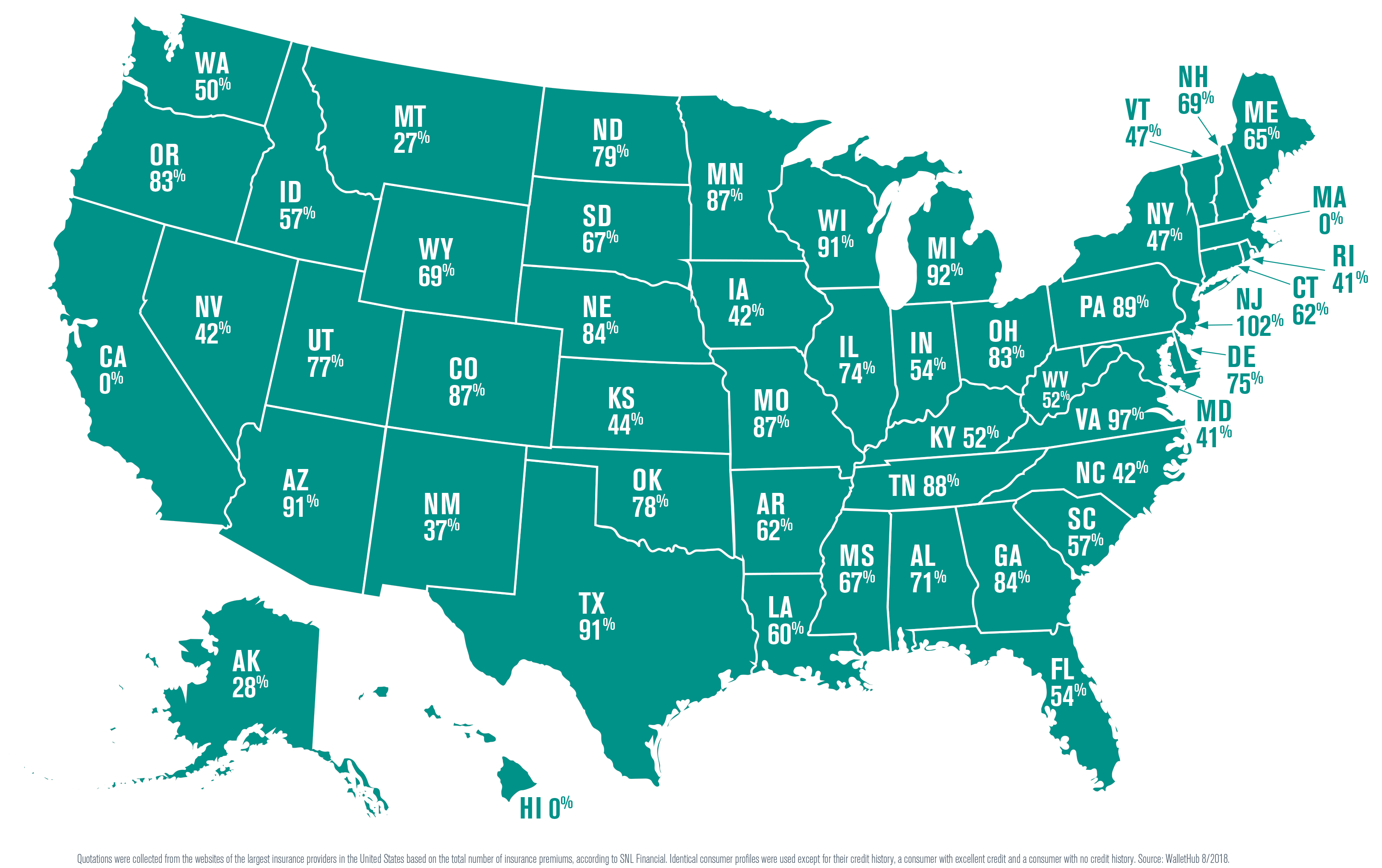 How credit affects car insurance premiums