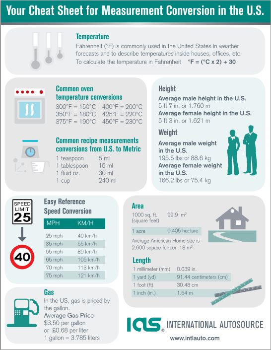 Measurement Conversion Cheat Sheet