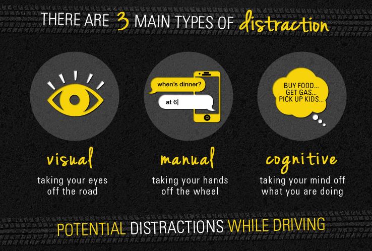 Driving in the USA: The Dangers of Distracted Driving - International