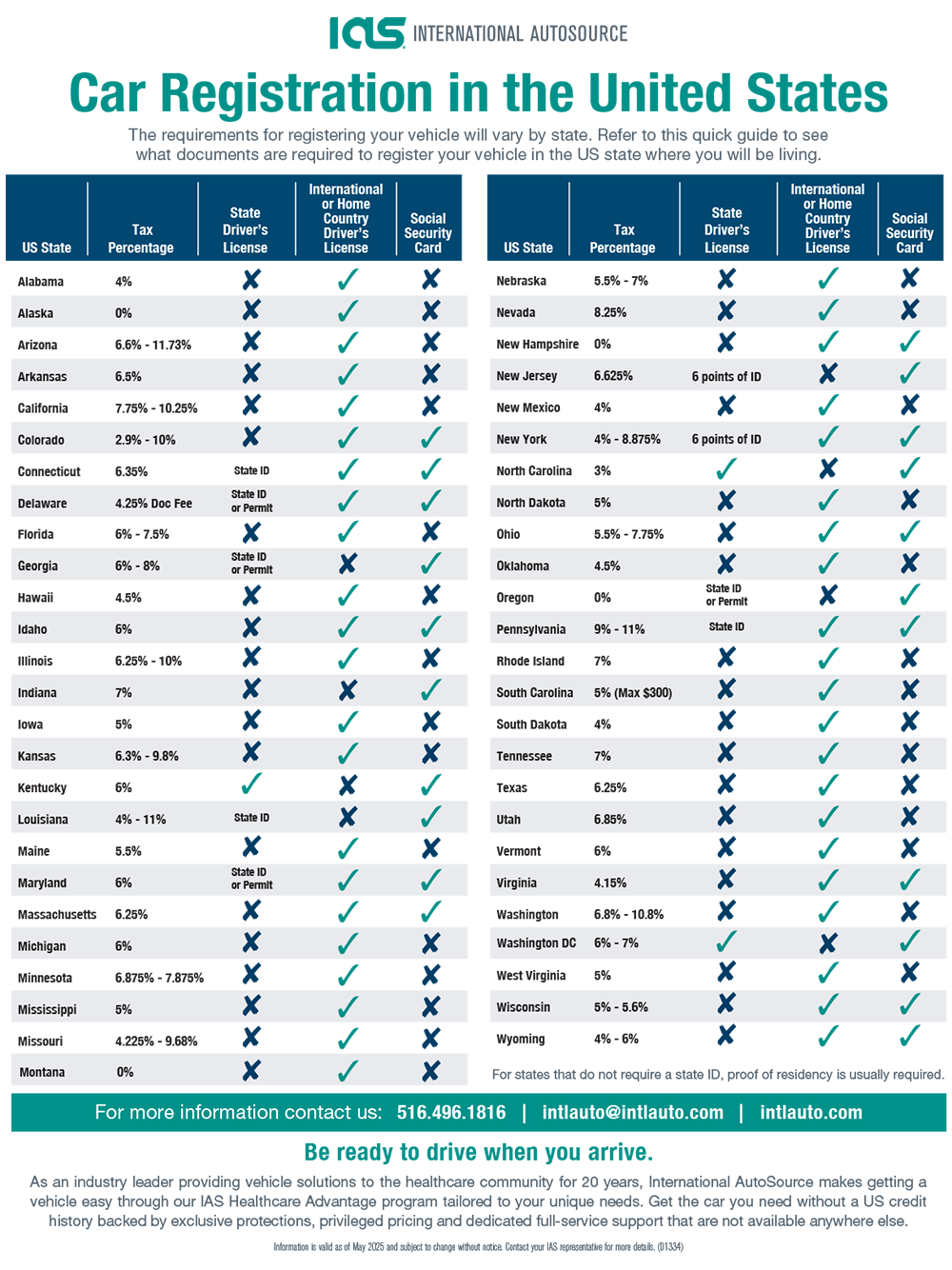 Car Registration in the United States